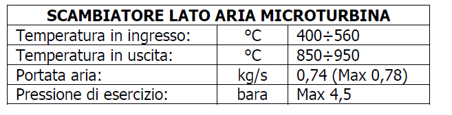 Sistema Turbomass Sib Siber La caldaia a biomassa ha lo scopo di generare il calore da trasferire all aria di processo della microturbina mediante lo scambiatore ad alte prestazioni aria/fumi.