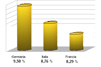 Il mercato dell'auto Il mercato dell'auto (in numero d'immatricolazioni di veicoli nuovi) 8 2.162. 2.5.28 3 3.9.4 1. 1 6 1. 1 7 6 213. 386 182. 554 7.4 153. 278 9.82.817 9 2.158. 2.268. 3.87. 96. 16.