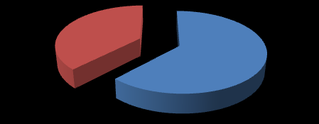 Quantitativi gestiti da CONAU sul totale nazionale nel 29 Gestione CONAU Gestione non CONAU Tot.