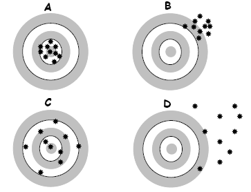 osservati con quelli attesi sulla base della teoria che ha definito l indicatore stesso; la validità predittiva, indagando se l indicatore consente di prevedere l evoluzione futura del fenomeno.