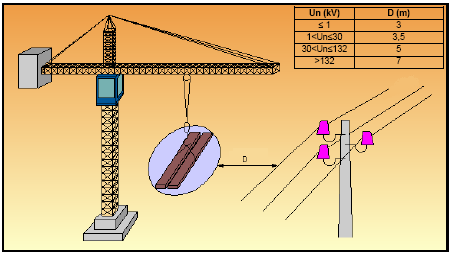 64-17 ANALISI DELLE CONDIZIONI DI CANTIERE Il piano di posa delle linee sarà realizzato tenendo ben presente le esigenze di attività del cantiere e, ove possibile, posandole sui lati periferici del