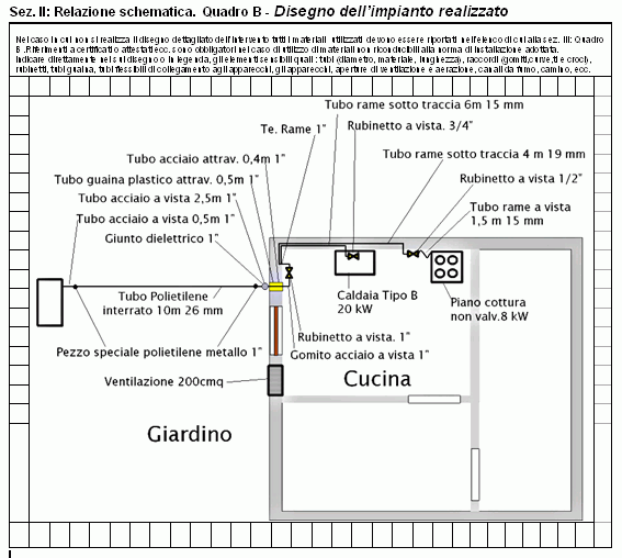 Schema planimetrico con descrizione Attenzione, alcune Aziende distributrici di gas, oltre all elenco completo degli apparecchi e dei componenti installati richiedono, diversamente da quanto