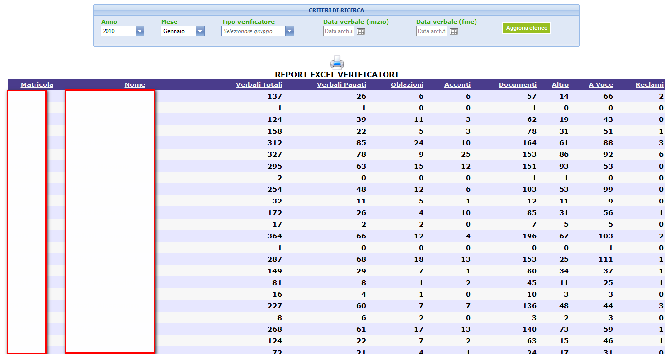 Statistiche