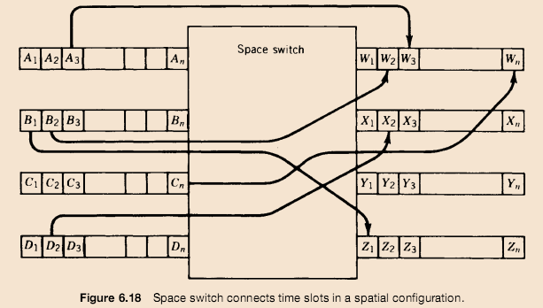 La matrice spaziale