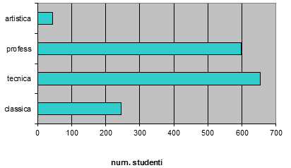 Provincia di Genova Osservatorio Pubblica Istruzione (2005) (Ilaria Bergonzi tutor Flavio Rossi e Sonya Vignolo) Dati relativi agli studenti delle scuole