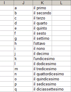 5.3 il ciclo do.. loop while/until 35 Codice 5.2: Do While/Until CICLO4 M = 1 premesso che Cells(riga, colonna).