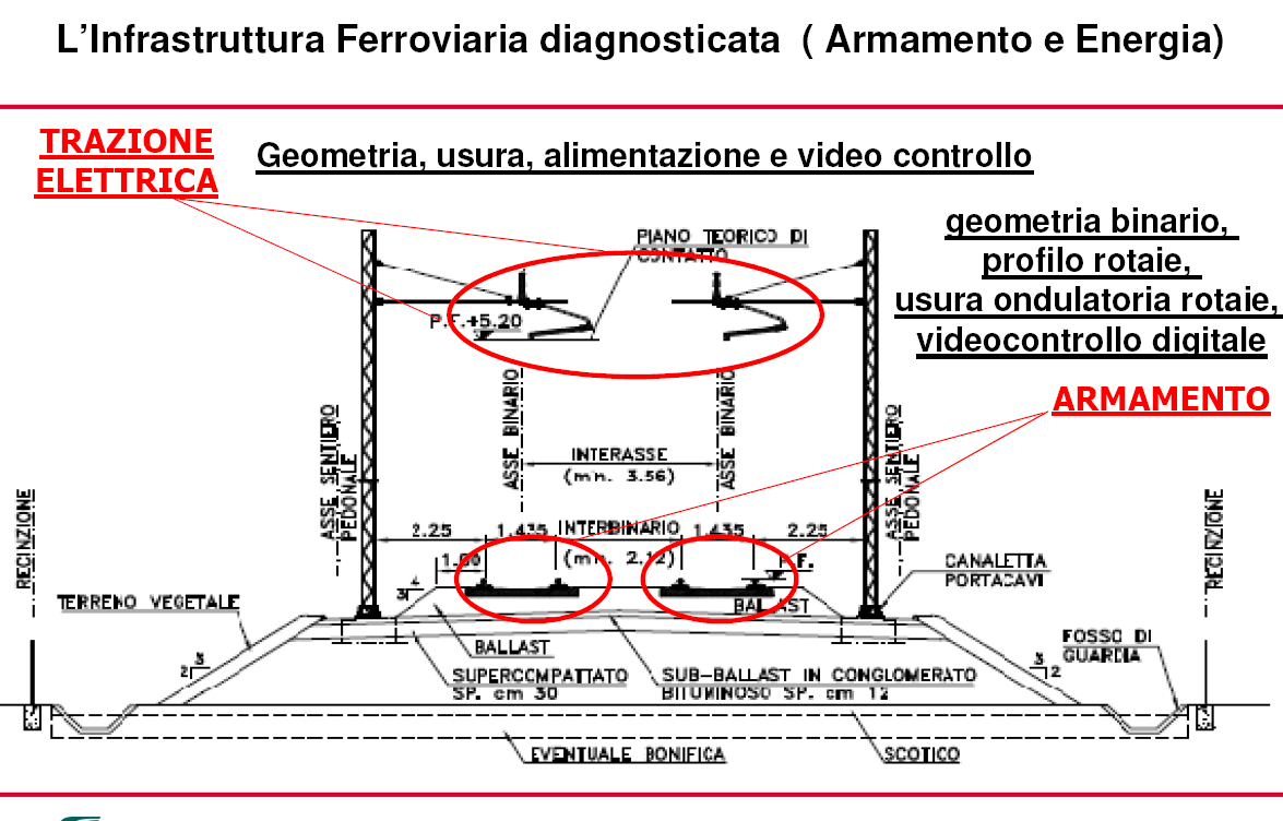 I Driver della manutenzione Prima di parlare di costi