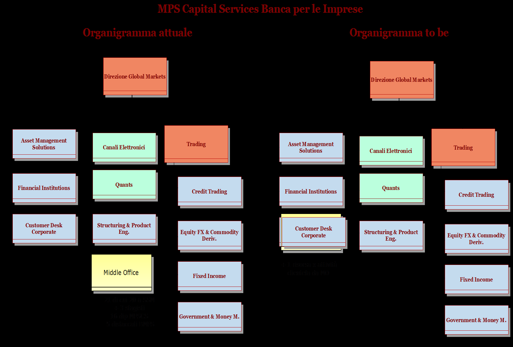 MPS CAPITAL SERVICES PER