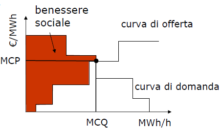 bilaterali, sono: la certezza di controparte, la minimizzazione dei costi di transazione, l'efficienza produttiva e allocativa, la trasparenza.