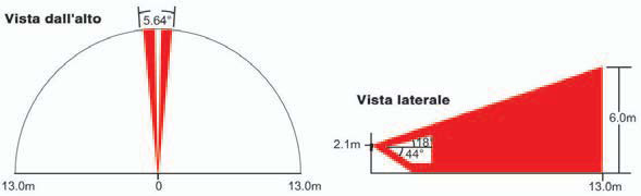 CV85L2 Coperchio frontale con lente effetto tenda portata m 13x6 angolo 5.64. Ideale per la protezione di balconi e terrazze lunghe e strette. Compatibile con i rivelatori DG85W, PMD85W e PMD85W/86.