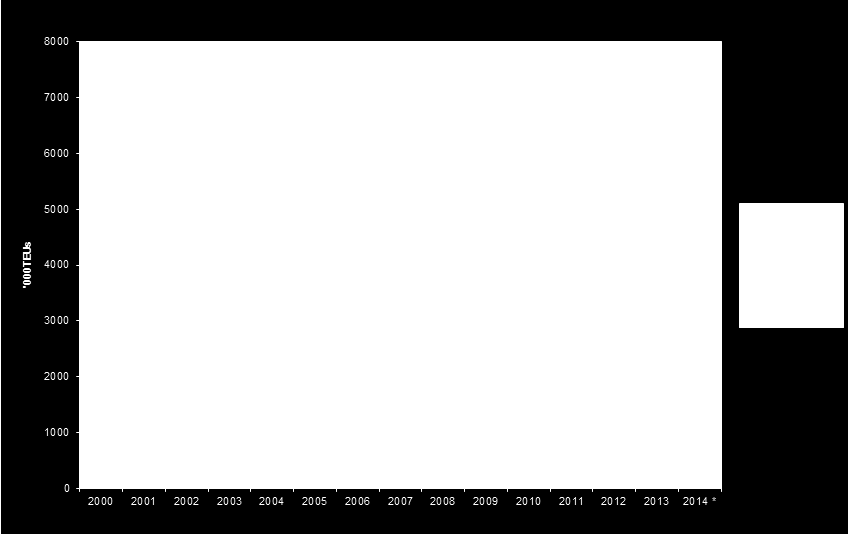 Doc.. 14-1394-H1 Table 2.1 Tabella 2.