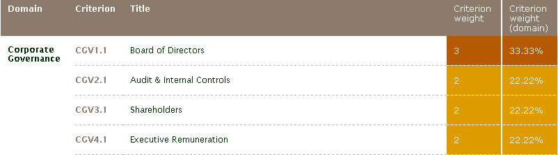 Les particularités du domaine GE 21.