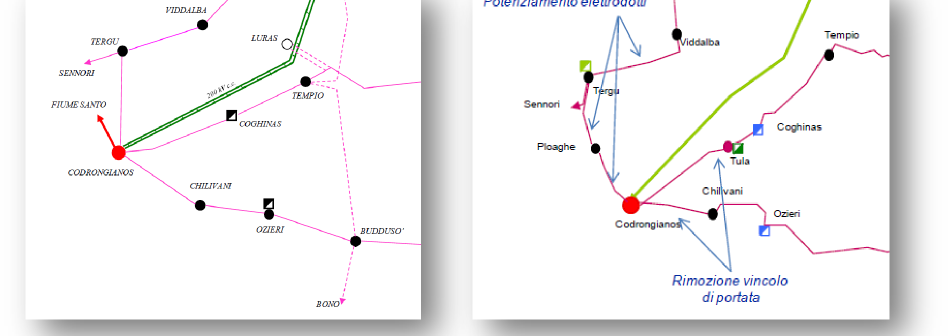 A Elettrodotto 220 kv Codrongianos-Ottana L intervento (Piano di sviluppo Terna 2011) prevede la parziale sostituzione dei conduttori attuali con altri di portata adeguata per il collegamento a 220