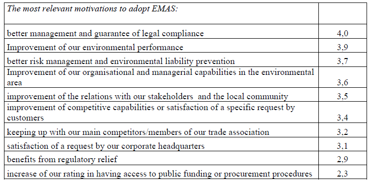 3. Vantaggi interni: gestione conformità normativa Studio EVER (Evaluation of EMAS and Ecolabel for their Revision) condotto