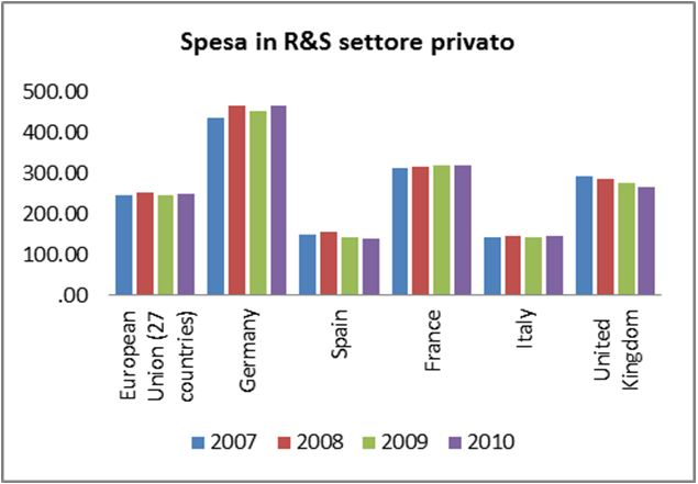 Innovare in tempi di crisi Fonte: Filippetti e Archibugi, 2012: