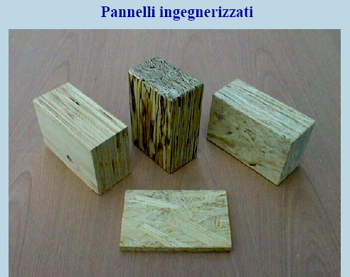 QUADRI RIASSUNTIVI PANNELLI Tipologia pannelli Pannelli di tipo tradizionale Pannelli tecnici Compositi Prodotti ingegnerizzati Altro Pannelli di legno massiccio (SWP) COMPENSATO LISTELLARE