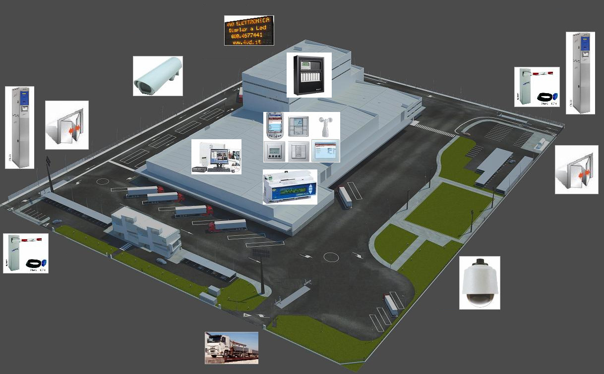 Production and Logistic Integrated Technologies Il sistema è una piattaforma Hardware e Software dedicata alla supervisione e gestione coordinata di un insieme di processi logistici e di Building