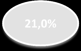 Analisi SDO, Veneto, 2004-2012 Ospedalizzazioni associate a polmoniti 116.198 RICOVERI RIPETUTI ENTRO I 30 GG 5.271 (4,5%) Ospedalizzazioni associate a polmoniti 110.