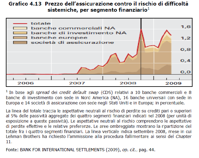 sperimentato 4673 downgrades nel mercato di RMBS subprime e 1693 downgrades nel comparto CDO.