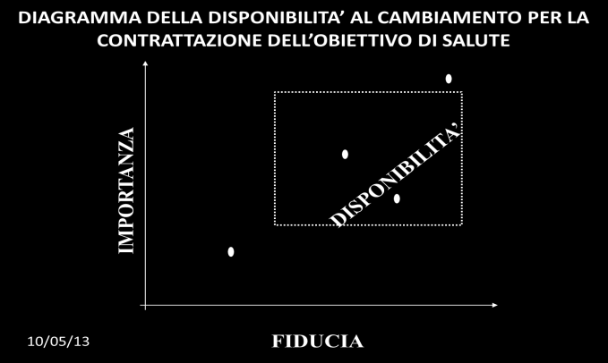 STRUMENTI Materiale didattico (es Piramide alimentare)