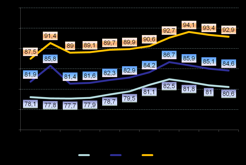 Tassi di sostituzione netti della previdenza obbligatoria e complementare dipendenti privati scenario nazionale base ipotesi base Fonte RGS, rapporto n.12.