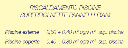 Impianti per piscine Per impianti adibiti al riscaldamento di piscine, le