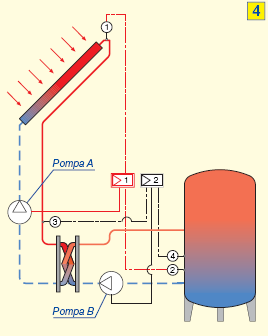 Regolazione con termoregolatore differenziale Se la differenza di temperatura fra le sonde S1 e S2 supera il Δt impostato, la pompa è attivata, in caso contrario resta disattivata.