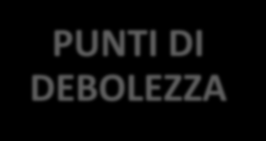 Agricoltura sociale PUNTI DI FORZA Pratiche inclusive Relazioni sviluppate a dimensione territoriale Vantaggi per gli utenti Innovazione e sviluppo aziende agricole PUNTI DI