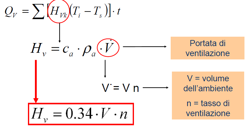 Calcolo dei