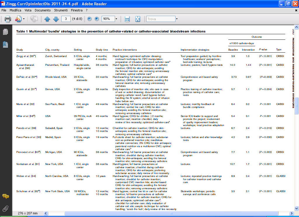 Prevention of catheter-related infection: toward zero risk?