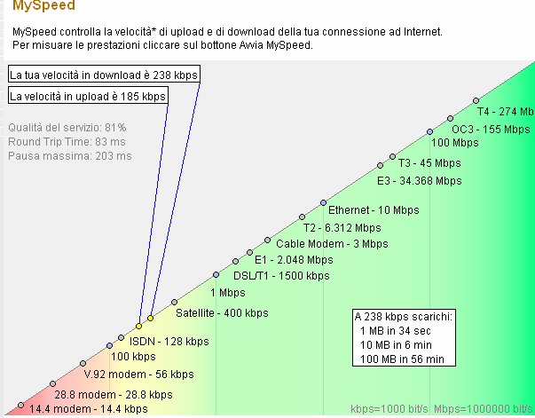 Banda di Accesso ad Internet Corso