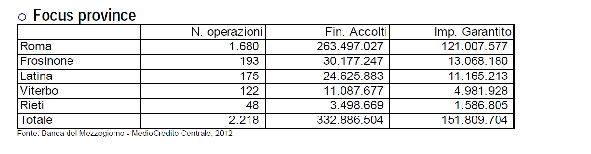 4.2 DATI 2012 2013 FONDO DI