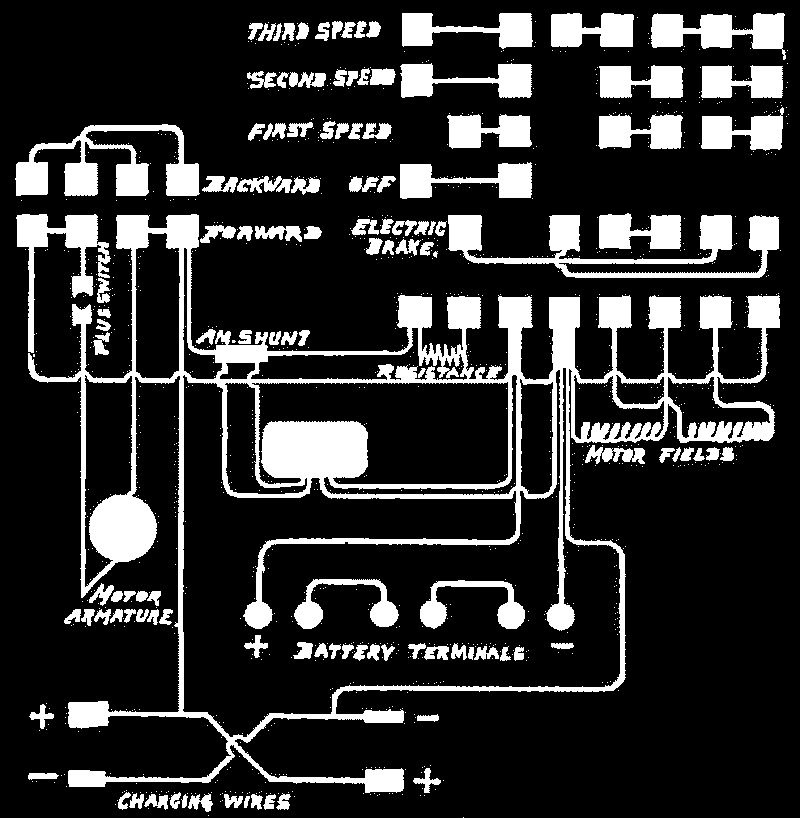 Un CONTROLLER con 3