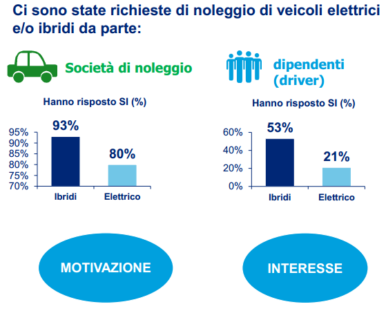 subito un incremento, in concomitanza con l aumento delle richieste da parte dei consumatori per questo genere di prodotto.