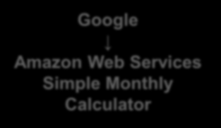 Amazon Calculator Pannello gestione servizi & Costo calcolato Selezione Region Elenco servizi AWS