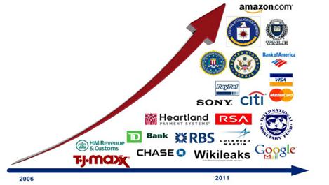 Le minacce cyber assumono una sempre maggiore rilevanza e contemporaneamente cresce la consapevolezza del top management Contesto di Cyber Security Esempi di Cyber