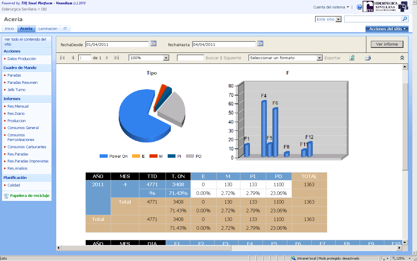 Information Delivery Report & DashBoard Riepilogo