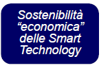 Smart Governance Bari Citta Metropolitana Ruolo esemplare Coordinamento stakeholders e Players verso la