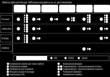 Le conclusioni dello studio Individuazione potenziale di miglioramento con benchmarking di settore Individuazione delle aree critiche di intervento rispetto ai benchmark di settore; Indicazione del