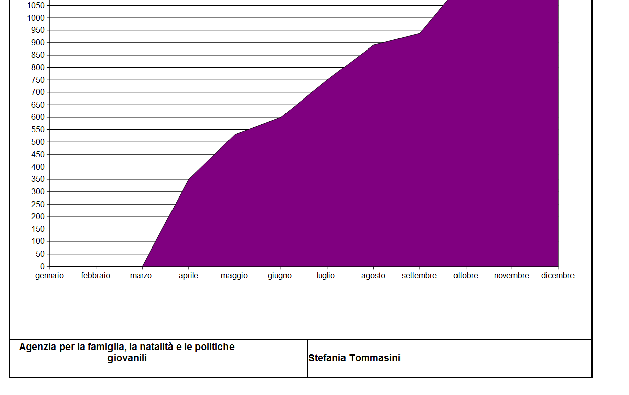 Agenzia per la famiglia, la natalità e le