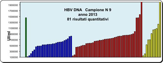HBV DNA