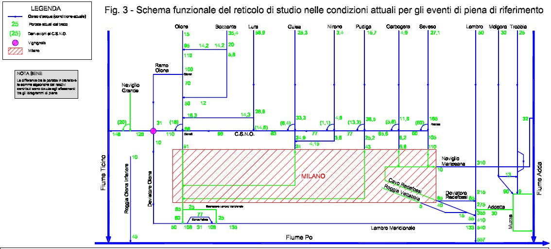 "Studio di fattibilità della sistemazione