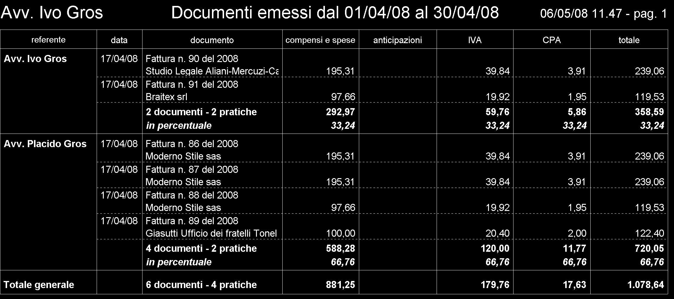 2) ANALISI DEL FATTURATO E STUDI DI SETTORE Anche l'analisi del fatturato è stata ridisegnata.