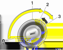 16 In breve Cambio automatico P = Posizione di parcheggio R = Retromarcia N = Posizione di folle D = Marcia La leva del cambio può essere spostata dalle posizioni P o N solo con l'accensione inserita