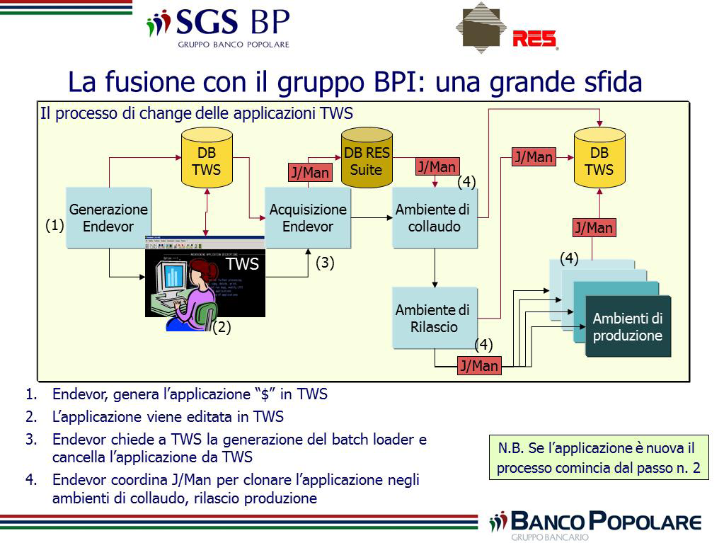 Gli aspetti di gestione hanno attività per loro natura molto onerose, con impatti quotidiani rilevanti in termini di operatività, schedulazione dei task, manutenzione e programmazione degli