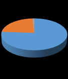 8 6 4 2 0 (a) domande B.1.1-B.1.3 B.1.1 B.1.2 B.1.3 5.56 4.76 3.67 40 30 20 0 34 (b) domanda C.6.2 19 16 15 Fig 3. Risposte alle domande: (a) B.1.1, B.1.2 e B.1.3 Dia un voto da 1 a al lavoro svolto in questi anni da: Commissariato di Governo, Regione, Comune ; (b) C.