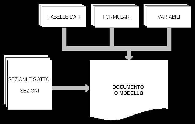 Redazione Documenti di Bilancio A partire dai dati anagrafici e contabili elaborati, la Redazione Documenti di Bilancio consente di eseguire la redazione, gestione, deposito di tutti i documenti