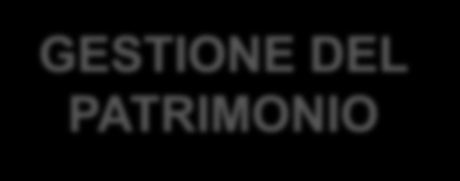 QUALI ESIGENZE? GESTIONE DEL PATRIMONIO Diverse sono le opzioni disponibili e ciascuna deve essere adeguata alla singola situazione familiare: intestare alla persona disabile il patrimonio.