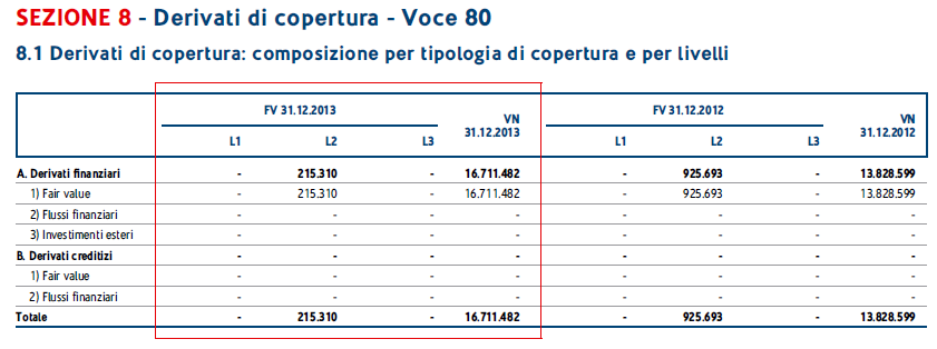 152 I Derivati nel Bilancio