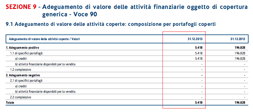 154 I Derivati nel Bilancio